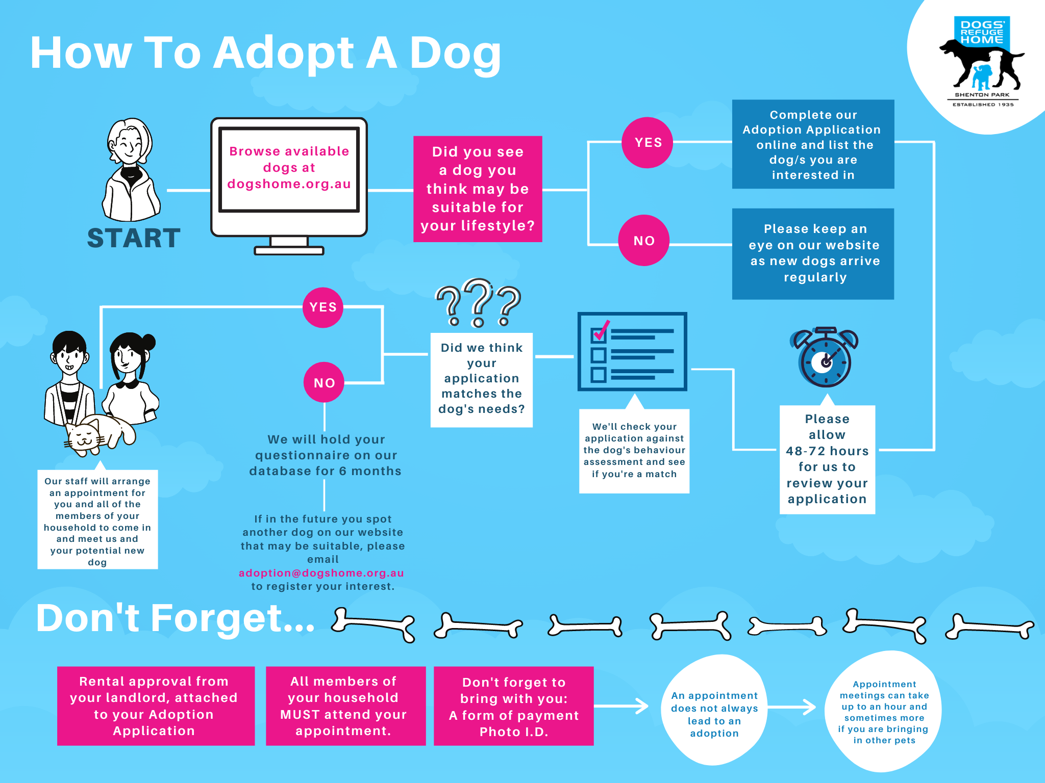 The Adoption Process – Dogs' Refuge Home